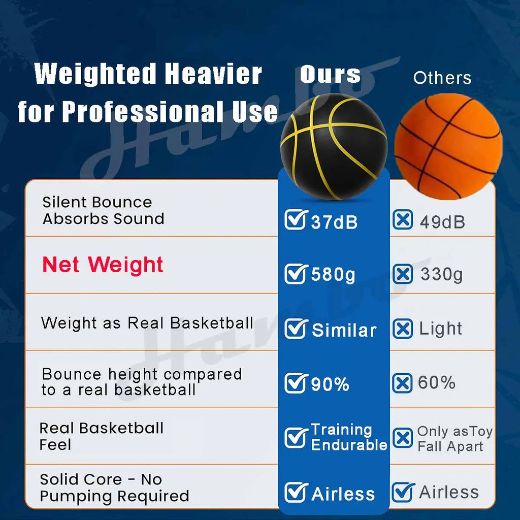 QuietBounce Elite Silent Basketball
