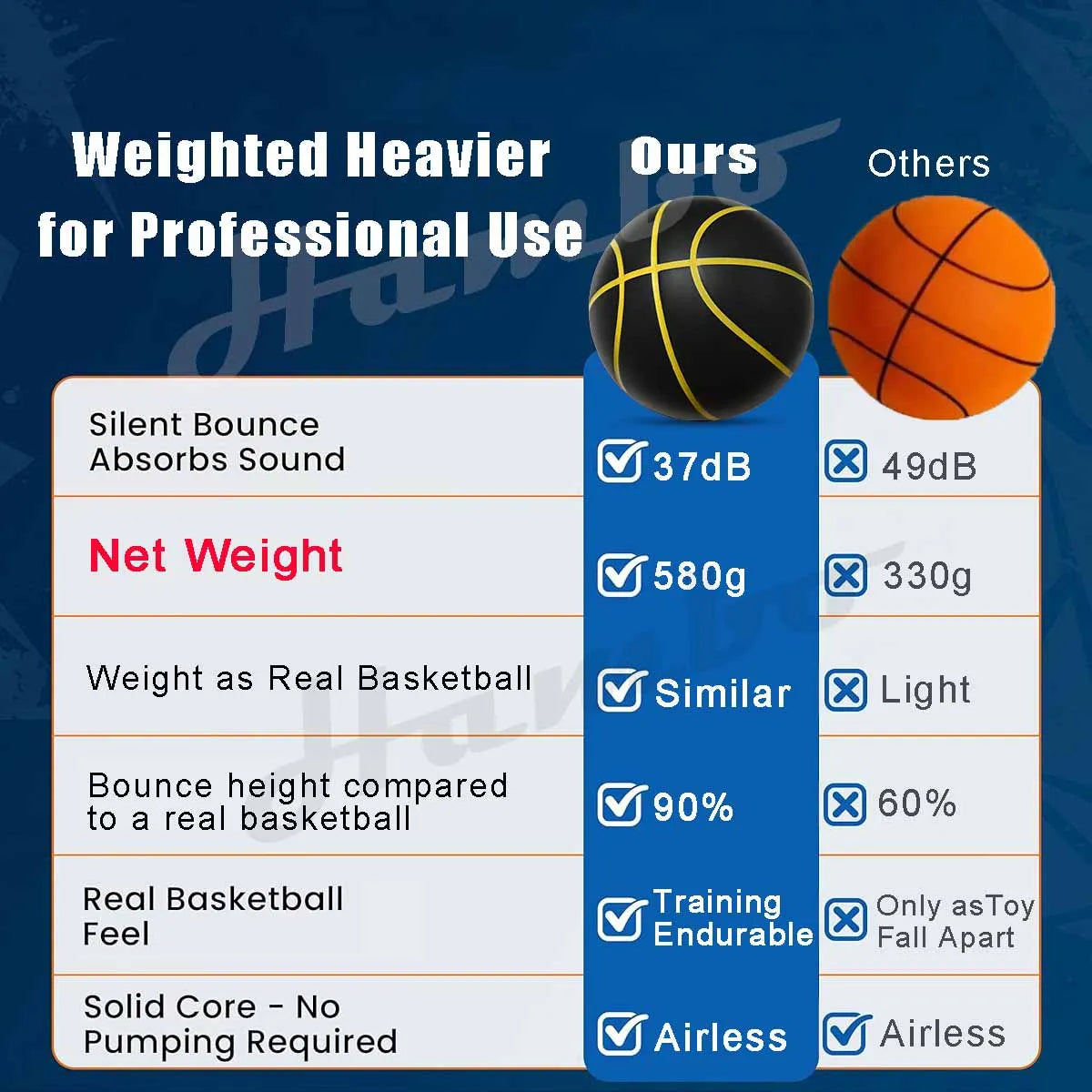 QuietBounce Elite Silent Basketball
