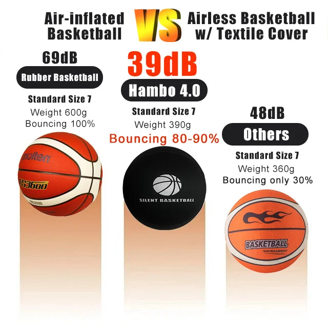 QuietBounce Silent Training Basketball